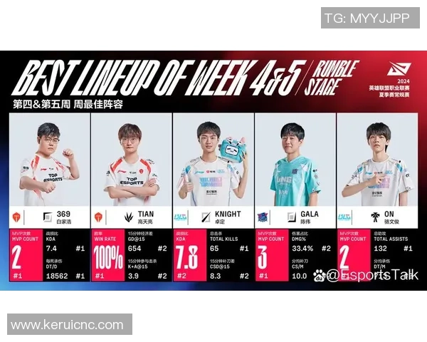 Tian带领打野新风潮解密2025年LPL赛季战术演变与个人成长之路