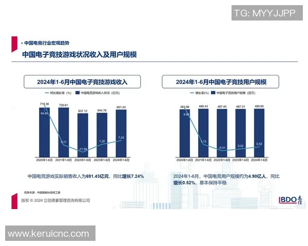 全球电竞产业崛起推动青年文化创新与数字经济融合发展