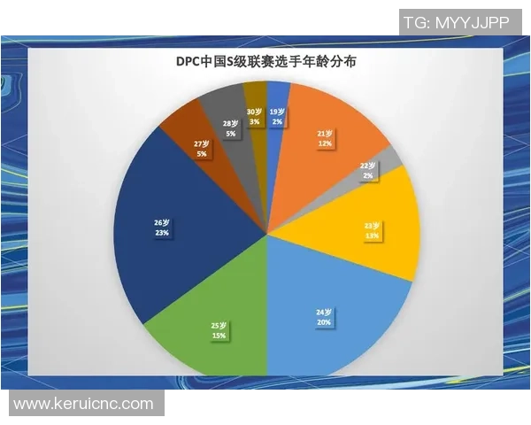 电子竞技产业崛起：全球电竞赛事与玩家生态的未来发展趋势分析