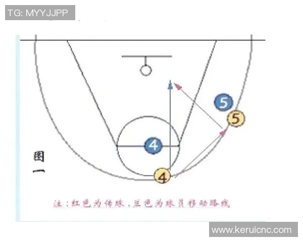 篮球技术进阶与战术分析：从基础技能到高阶策略的全面解析