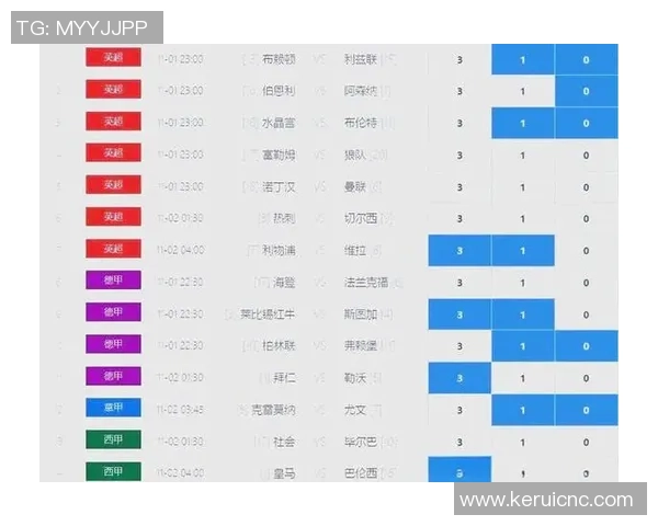 聚焦欧洲五大联赛本赛季冠军格局深度解析与未来走势全面最新前瞻