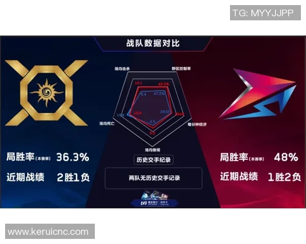 KTRolster战队崛起之路：从荣耀到挑战的电竞传奇旅程